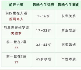 (六道轮回前世转生书免费测算完整)探寻"六道轮回前世转生书"之谜：揭开前世往事，探寻轮回之路