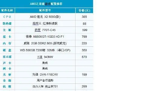 经验分享：如何根据需求精准自配电脑配置，科学选择硬件推荐？